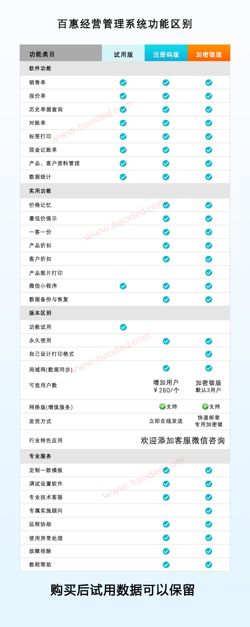 百惠经营管理系统版本区别