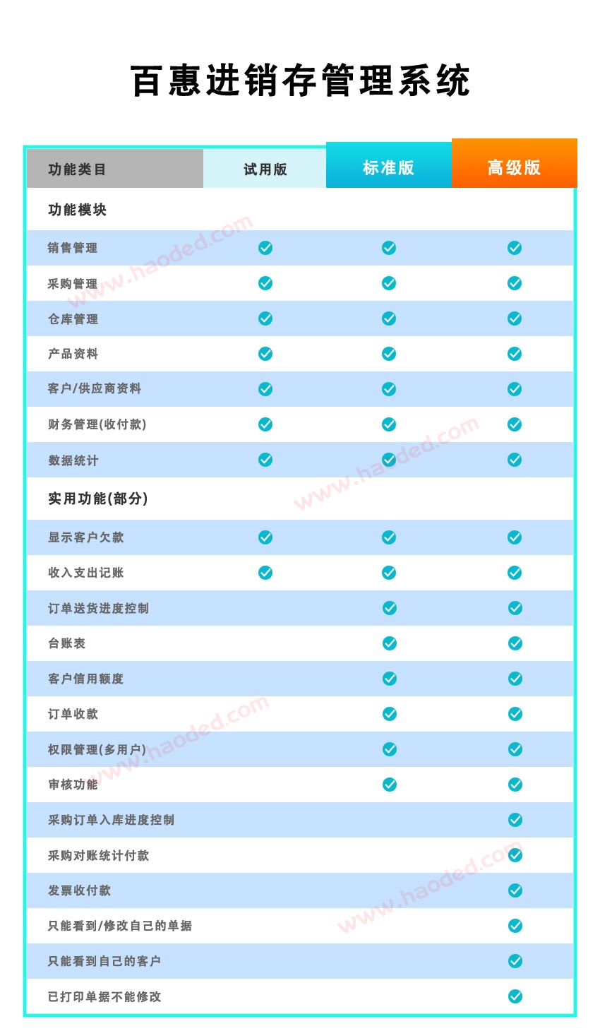 百惠进销存管理系统注册版