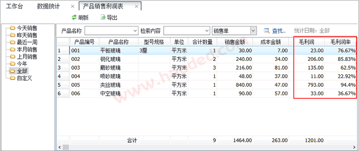 销售利润统计表