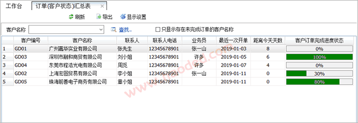 客户订单状态统计表