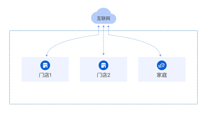 百惠订单管理系统多人联网应用