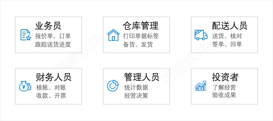 销售管理团队分工
