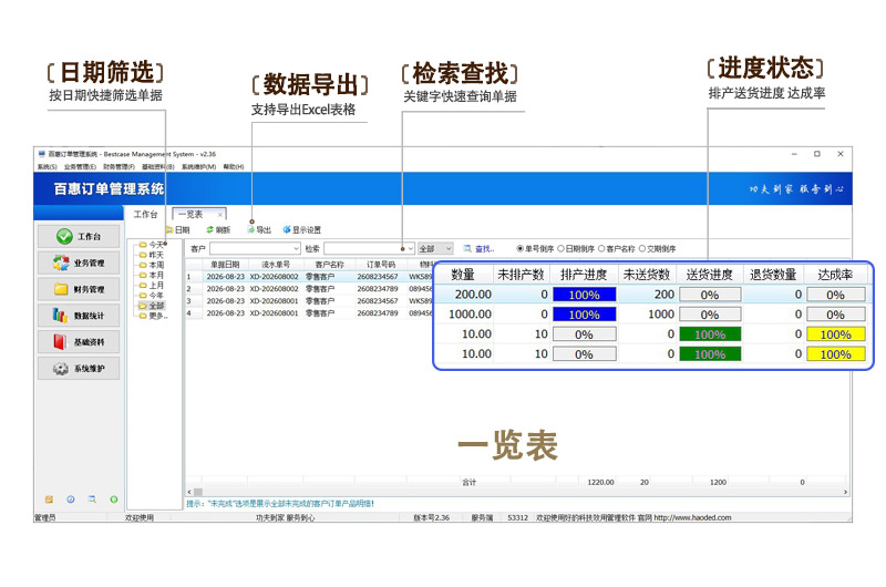 订单销售排产送货完成进度
