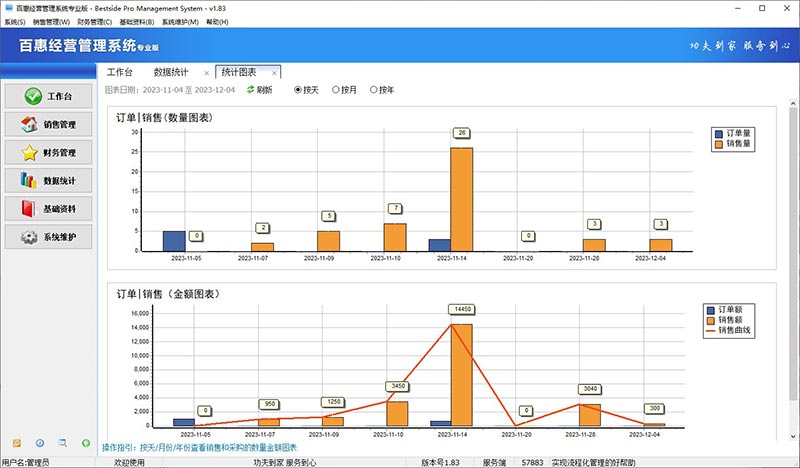 销售出库管理系统统计图表