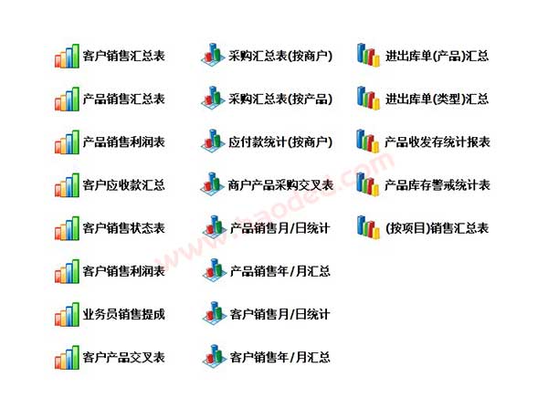 通讯产品行业进销存软件