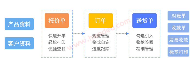 百惠经营管理系统专业版