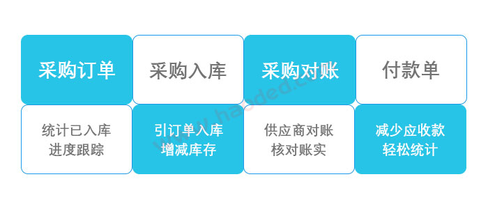 进销存管理软件