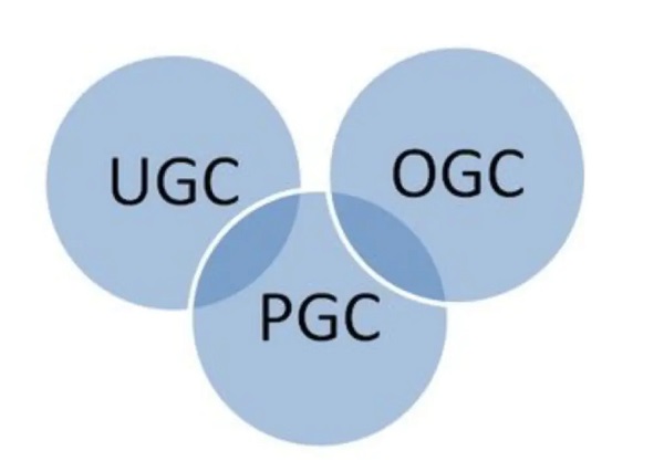 UGC、PGC和OGC