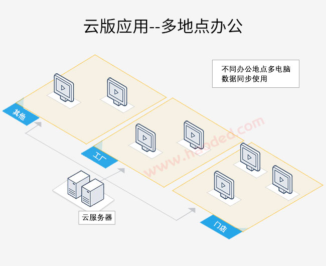 送货单打印软件云版应用