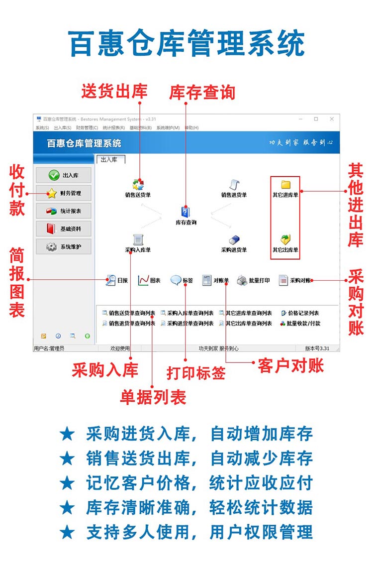 仓库管理系统
