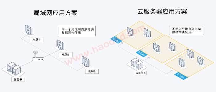 仓库出入库系统