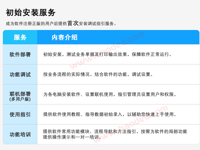 软件个性化服务 软件咨询服务