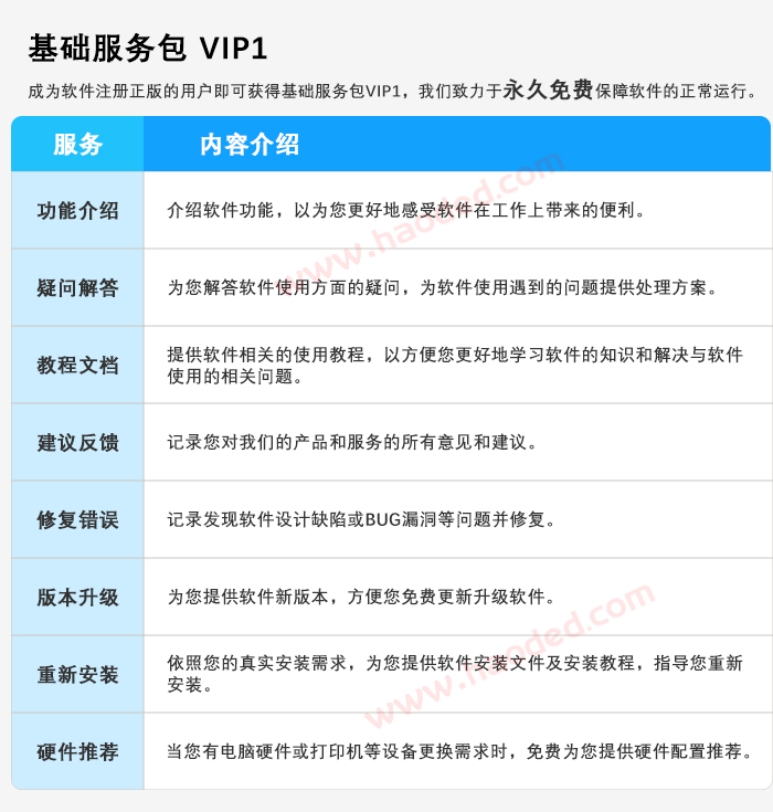 软件个性化服务 软件个性化服务