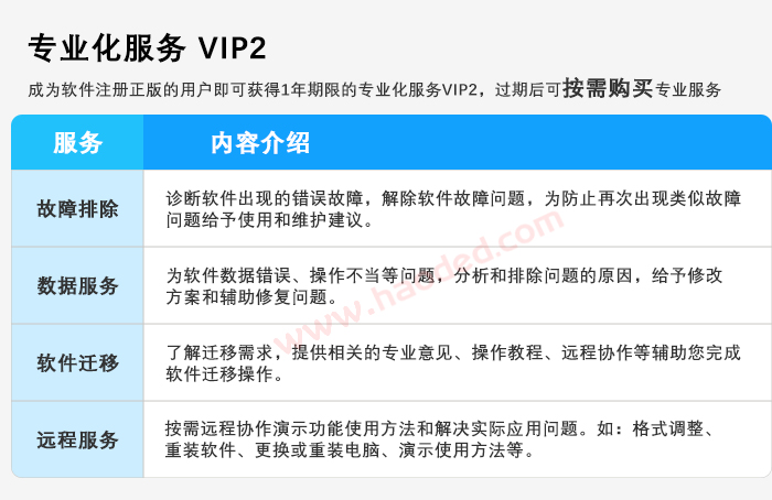 软件个性化服务 软件个性化服务