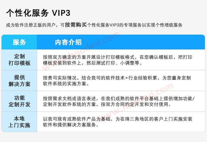 软件个性化服务 软件个性化服务