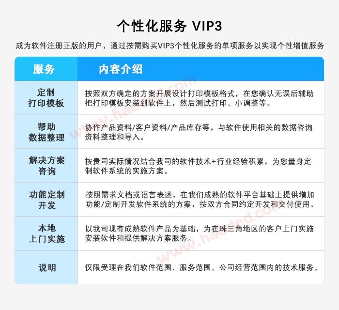 软件个性化服务 软件个性化服务