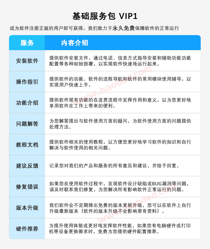 软件基础服务 软件基础服务