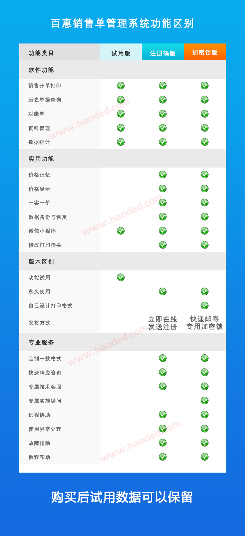 百惠销售单打印软件版本差异