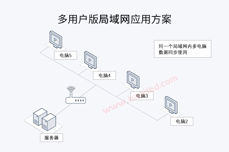 仓库管理系统局域网应用方案