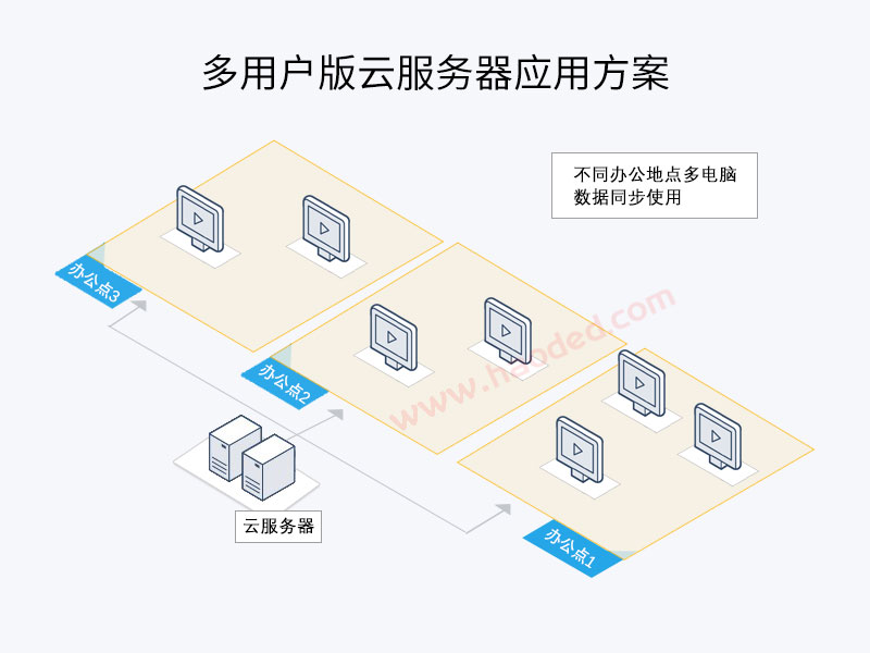 仓库管理系统网络版应用方案