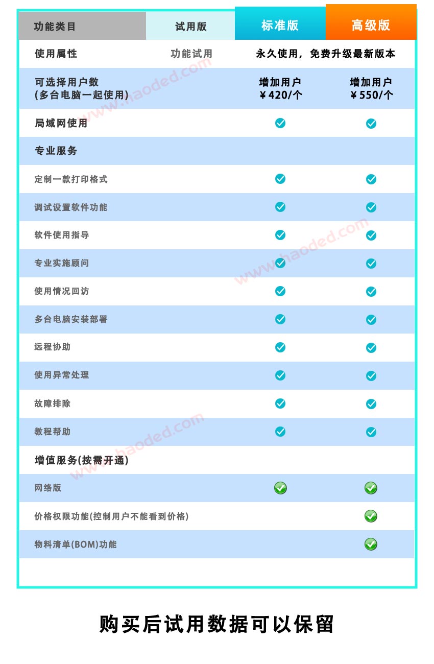 百惠进销存管理系统注册版