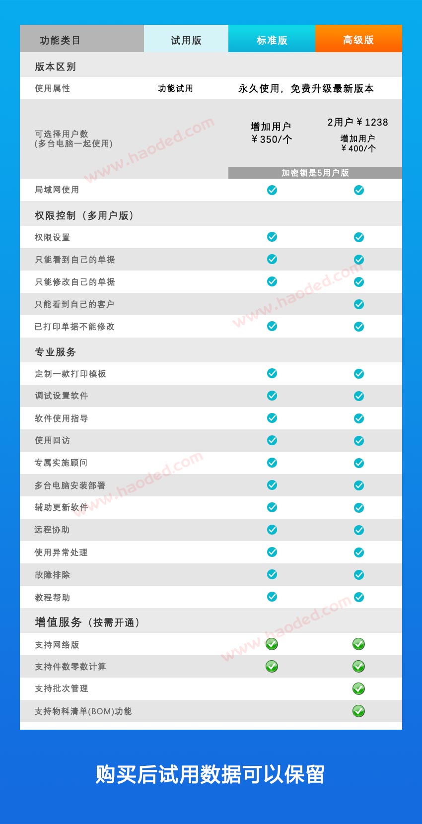 百惠商贸通管理系统