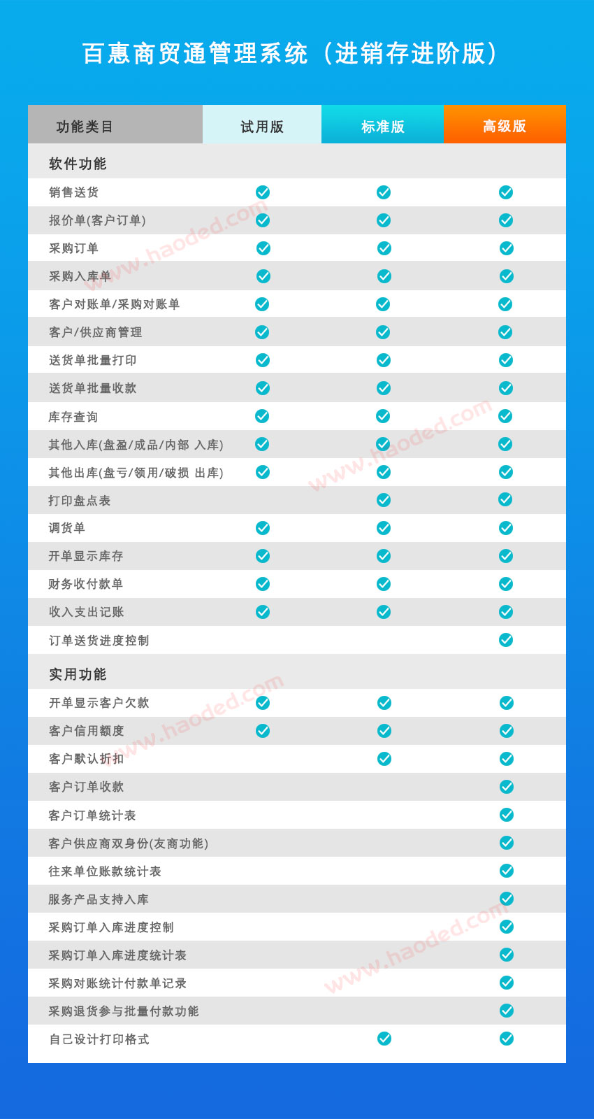 百惠商贸通管理系统