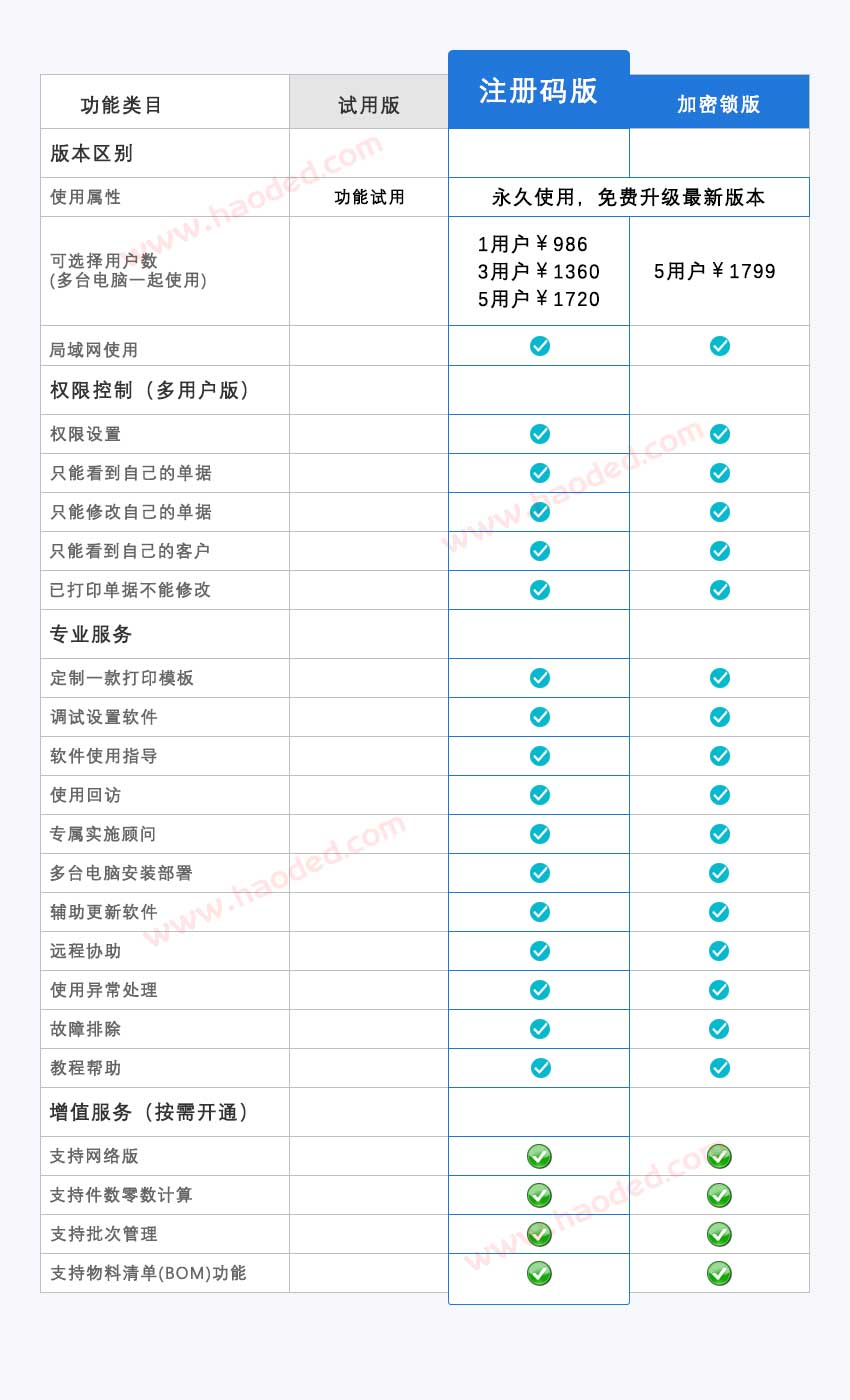 百惠商贸通管理系统通用版