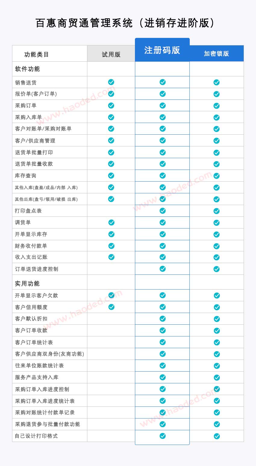 百惠商贸通管理系统通用版