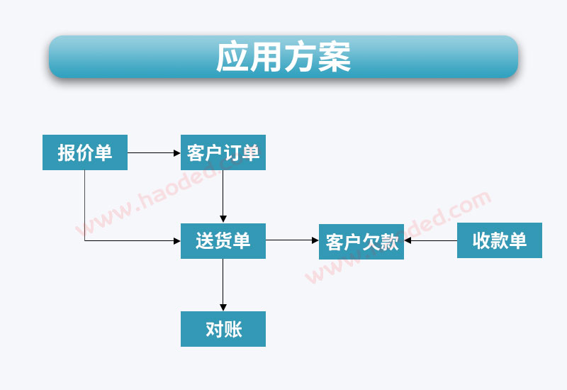 百惠经营管理系统专业版