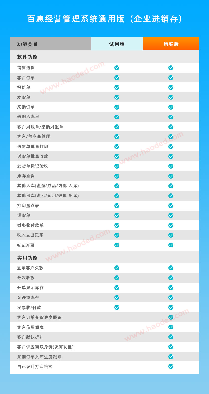 百惠商贸进销存软件购买流程