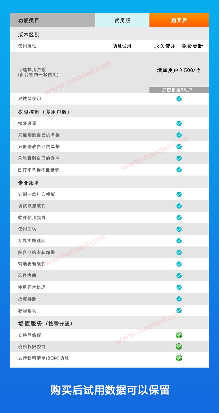 百惠商贸通管理系统