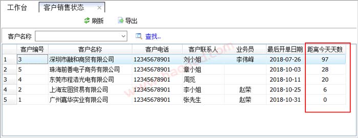 客户销售状态统计