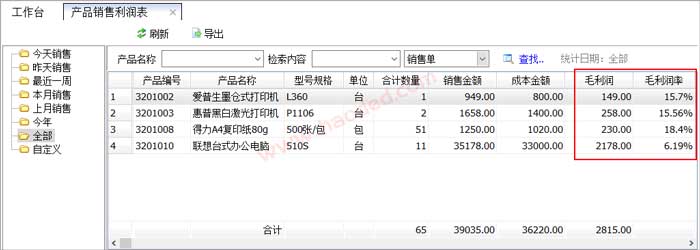 产品销售利润统计表