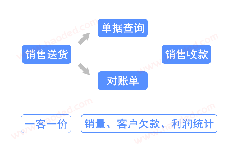 销售出库单打印软件