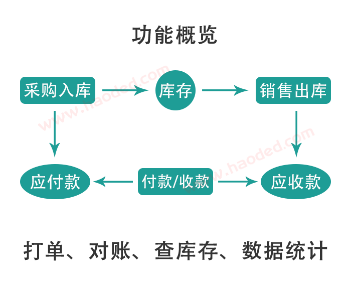 简单好用的出入库软件