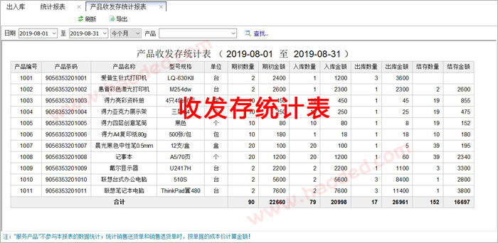 产品收发存统计表
