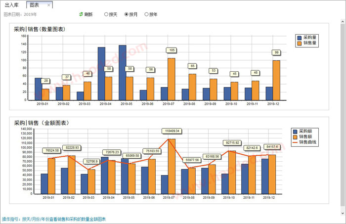 销售图表折线图