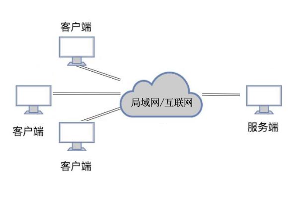 送货单软件CS结构