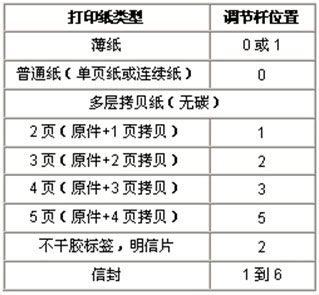 针式打印机多联送货单