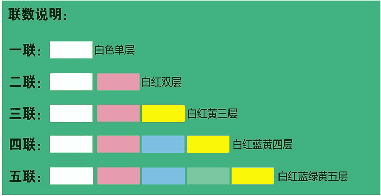 针式打印纸联数说明