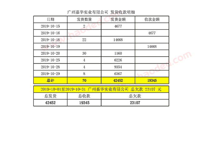 发货收款流水明细对账单