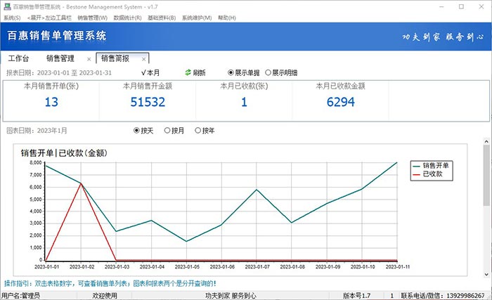 销售单数据日报